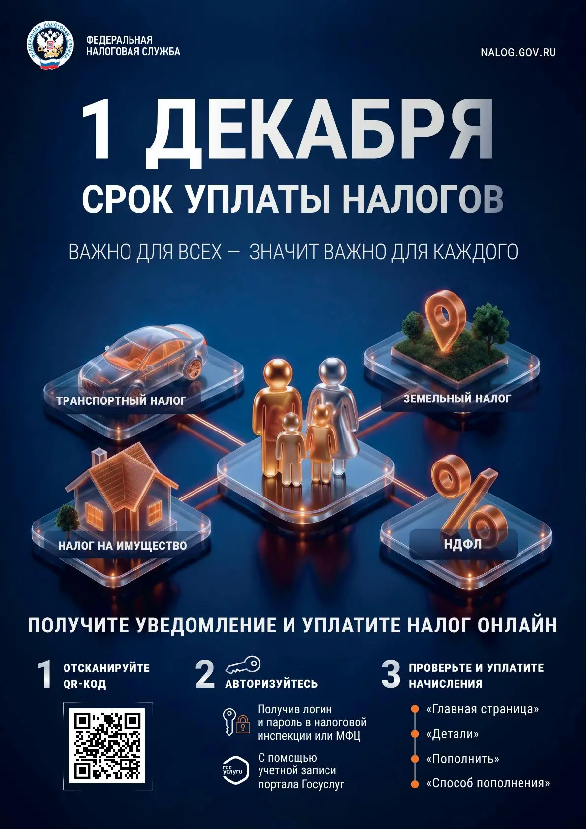 До 1 декабря нужно оплатить налог на имущество, транспорт, НДФЛ и землю.