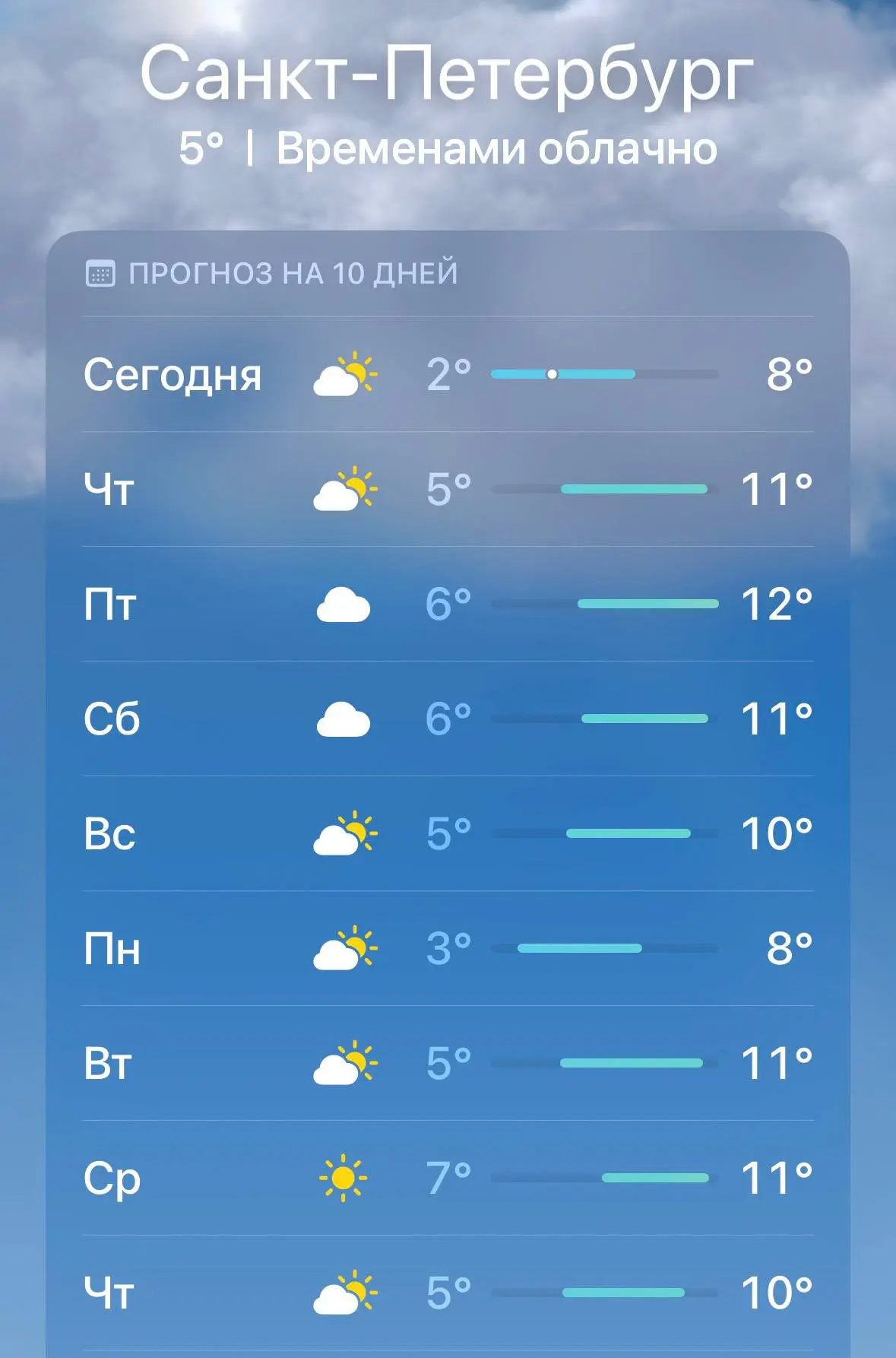 😍 Тёплая осень без дождей пришла в Петербург, — синоптики @spbtoday