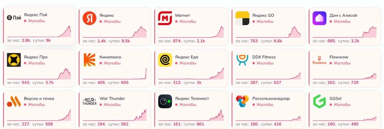 Массовый сбой в российском интернете продолжается после атаки БПЛА на дата-центр «Яндек...