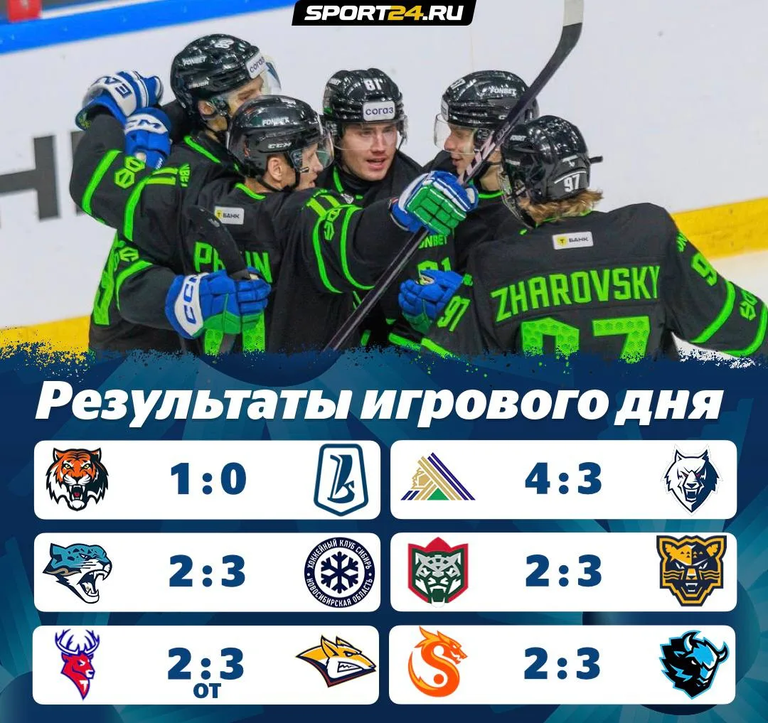 Максимально упорный день в Фонбет КХЛ сегодня ⚡️