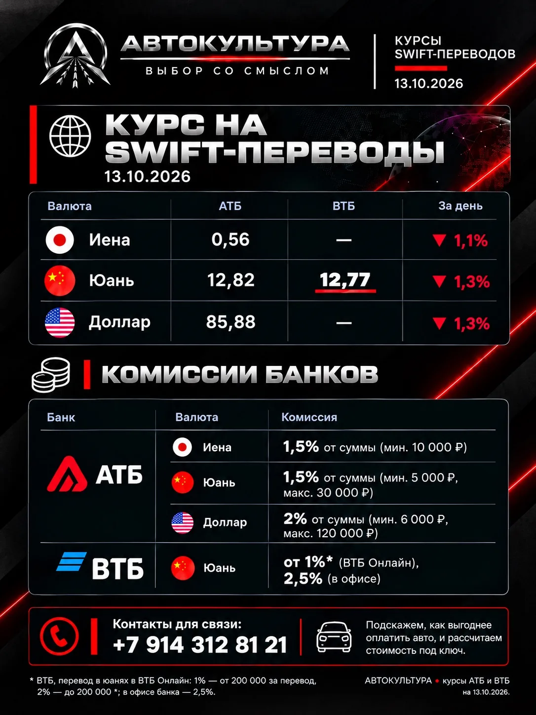 АВТОКУЛЬТУРА | Актуальные курсы валют на 13.10.2026