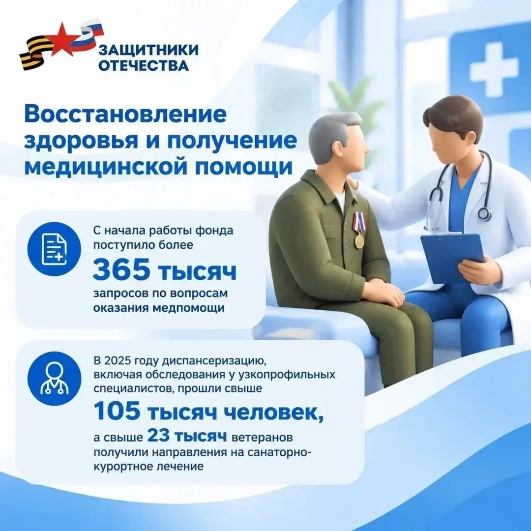 Государственный фонд «Защитники Отечества» расширяет программы социальной адаптации и р...