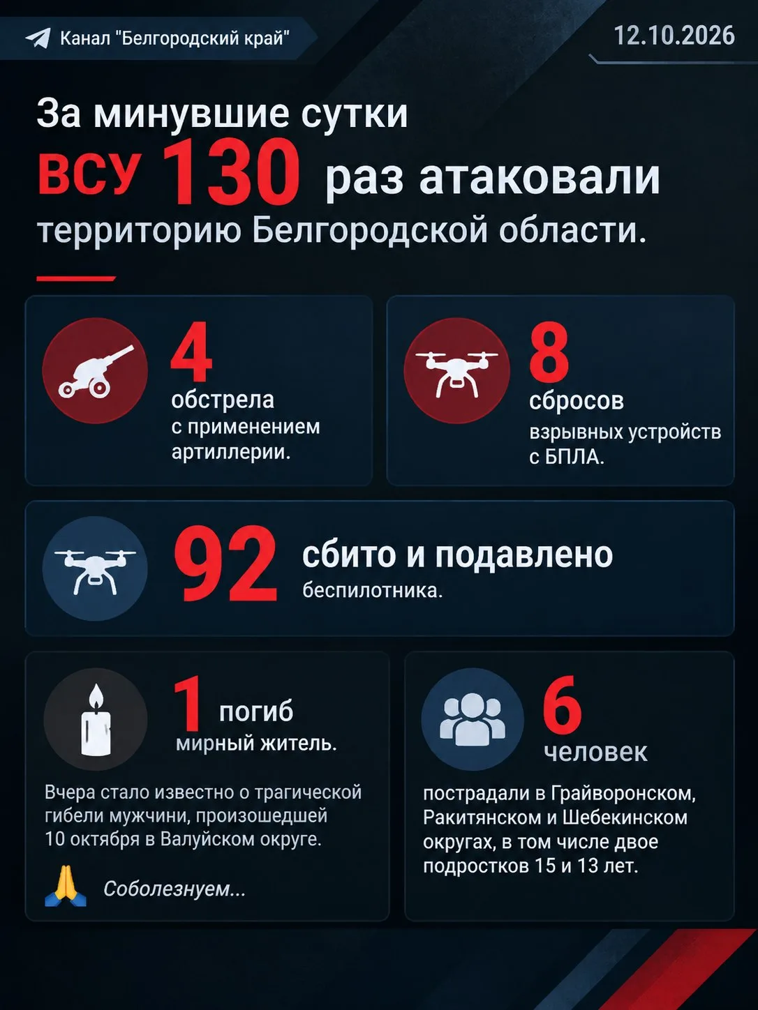 ДАННЫЕ ЗА СУТКИ.