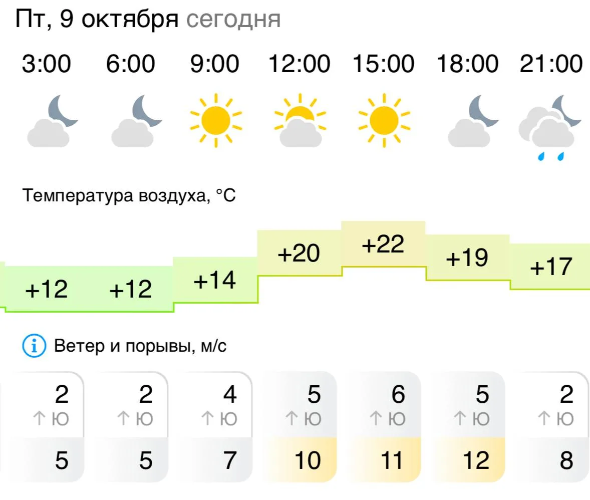 🇷🇺 Доброе утро, Грайворон!