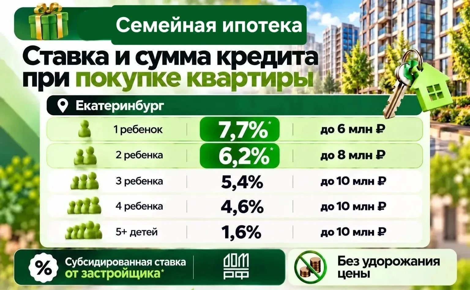 🏠 Друзья! Екатеринбург! Почему готовое жильё в новостройках сейчас будут разбирать охо...