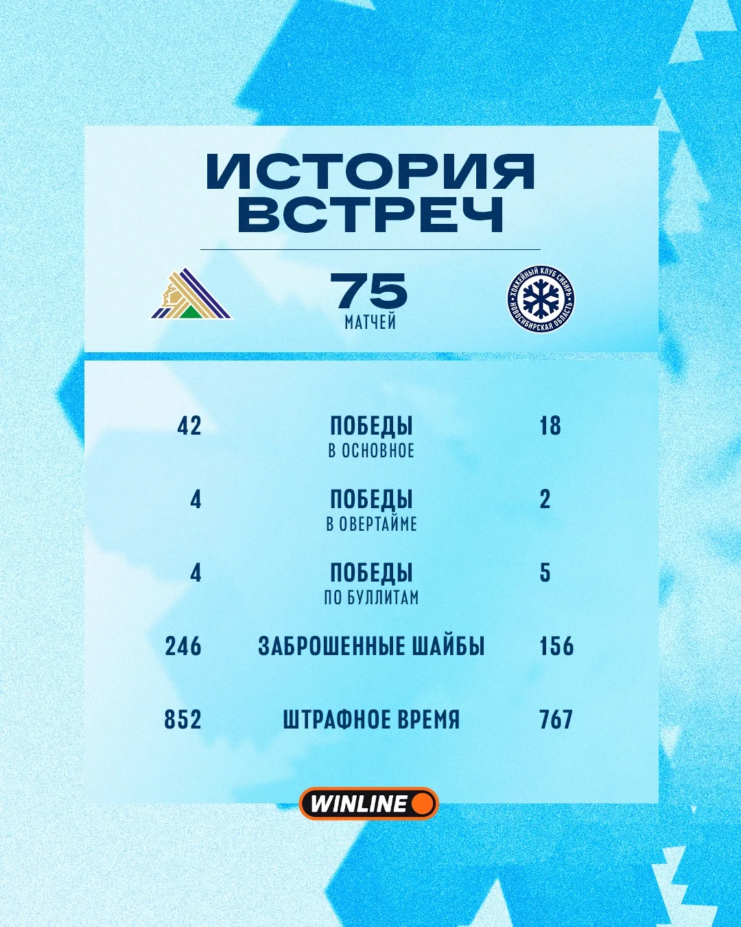 История противостояния с «Салаватом Юлаевым» 🏒