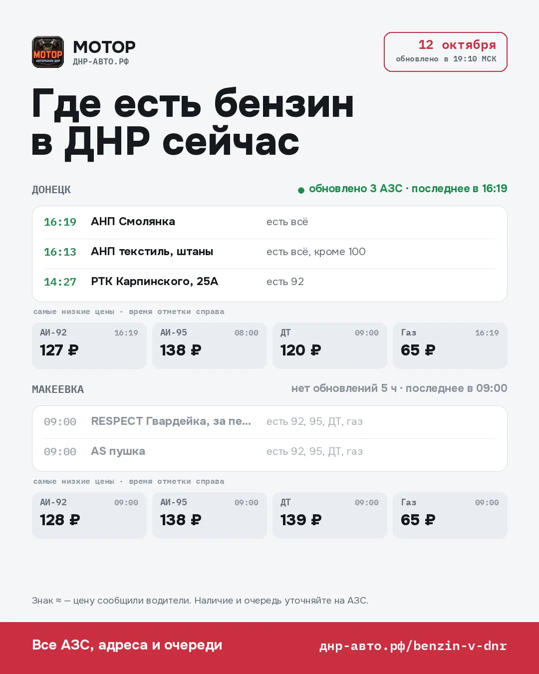 ⛽ Где есть бензин в ДНР — 12 октября, 19:10