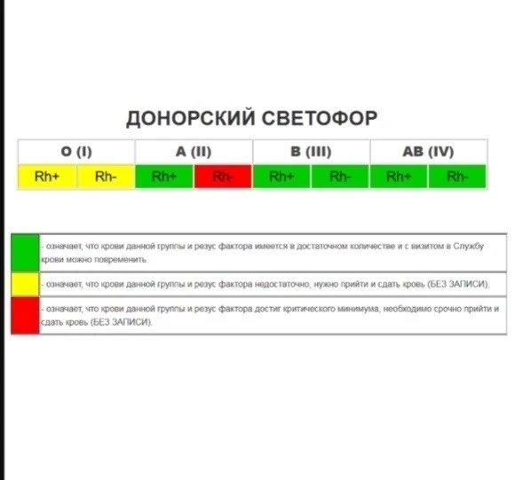 ⚡️Дорогие доноры!⚡️