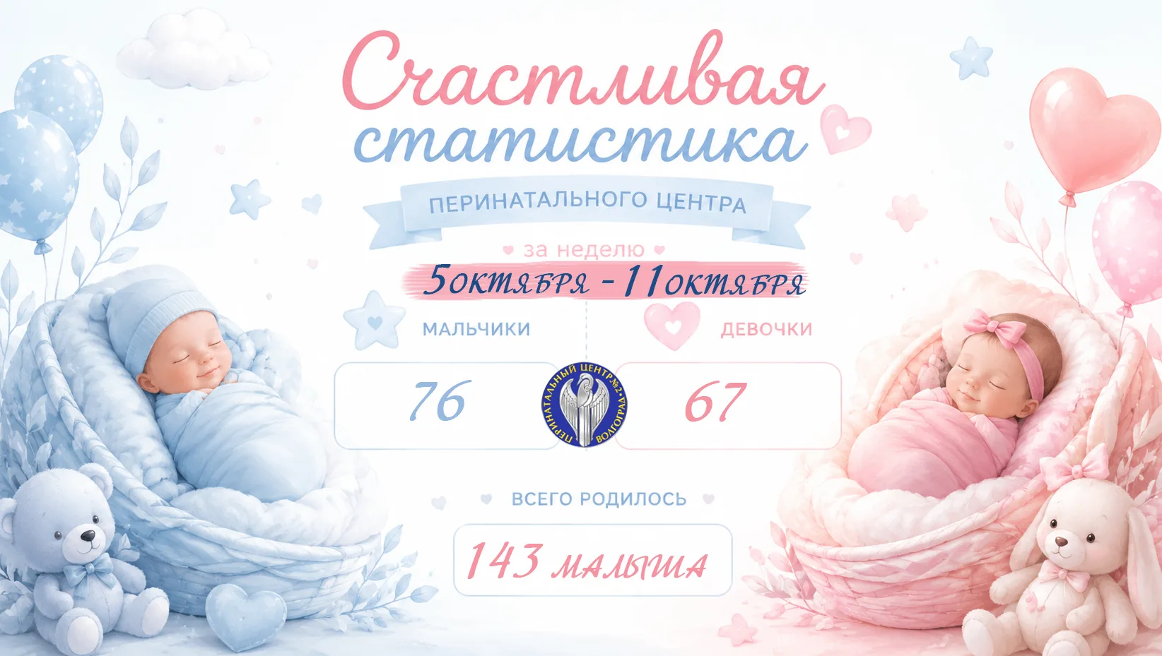 Вот и пришло время счастливой статистики! Радуемся вместе с вами ✨