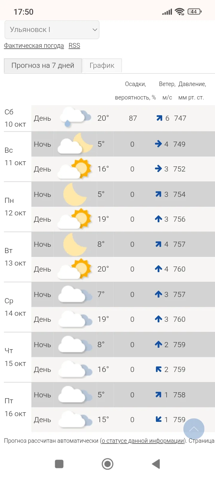 ⚠️ Внимание, жители