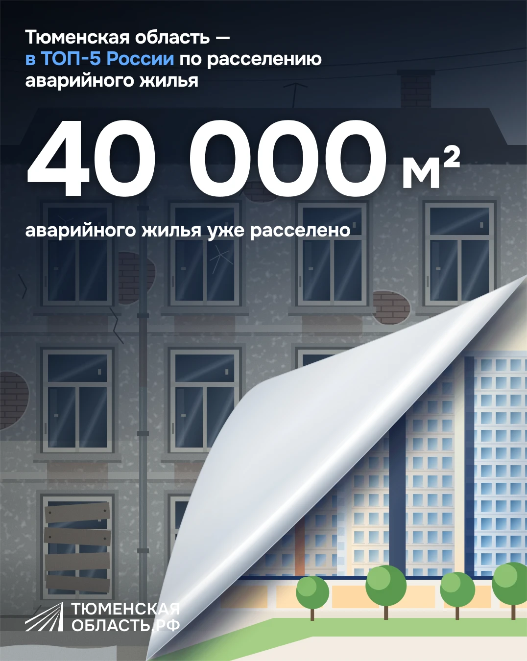 🥳 Тюменская область вошла в пятерку регионов России по расселению аварийного жилья