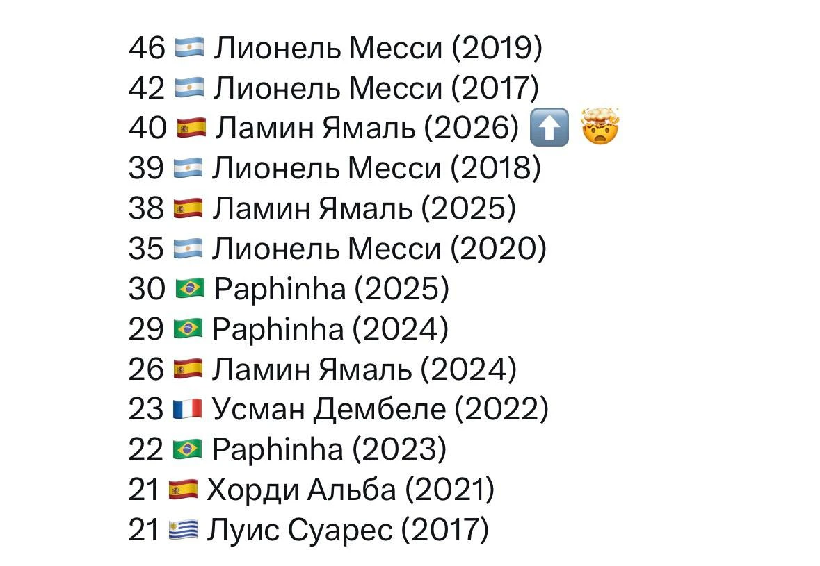 Ламин Ямаль может превзойти Лионеля Месси 🇪🇸