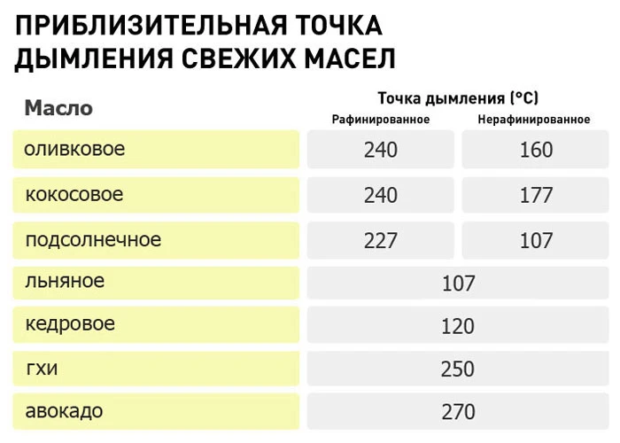 🫶Приятного аппетита!