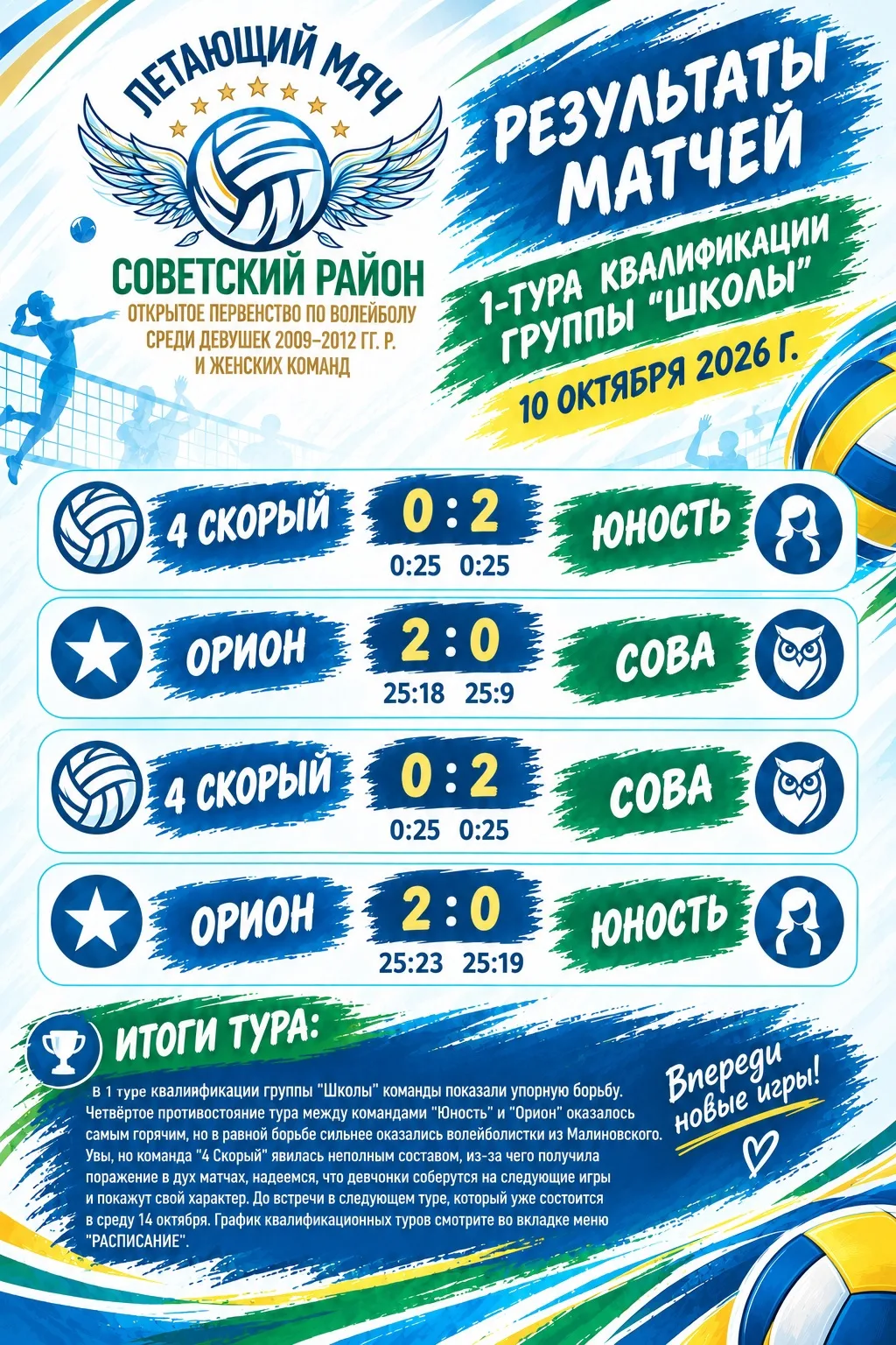 🏐В 1 туре квалификации группы "Школы" команды показали упорную борьбу🔥