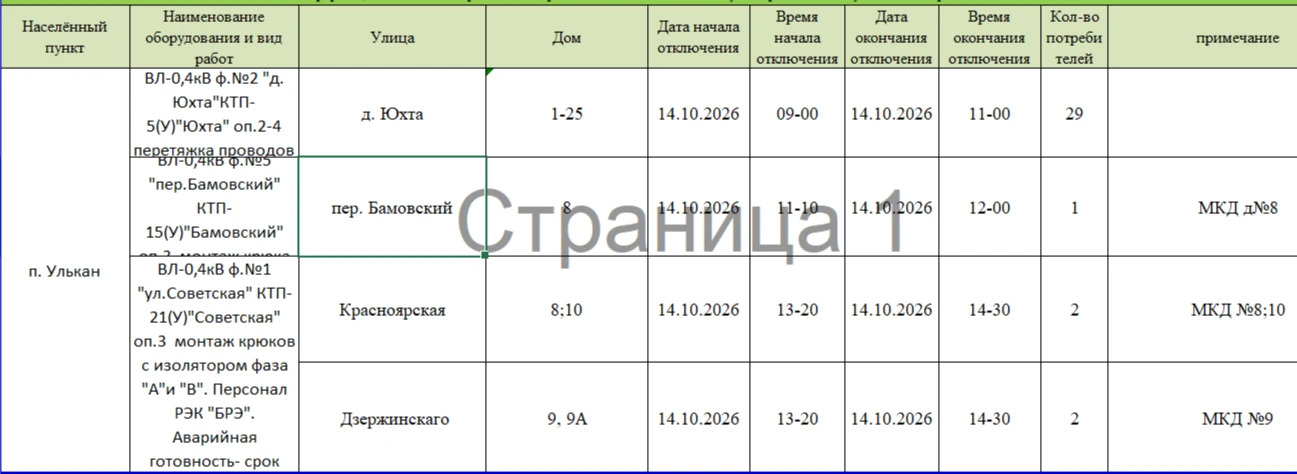 Плановые работы РЭС-2 на 14 октября п. Улькан
