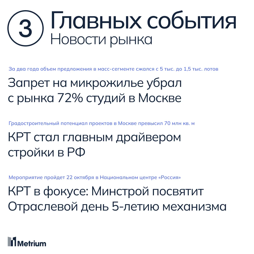 1) За два года действия ограничений на строительство квартир площадью менее 28 кв. м об...