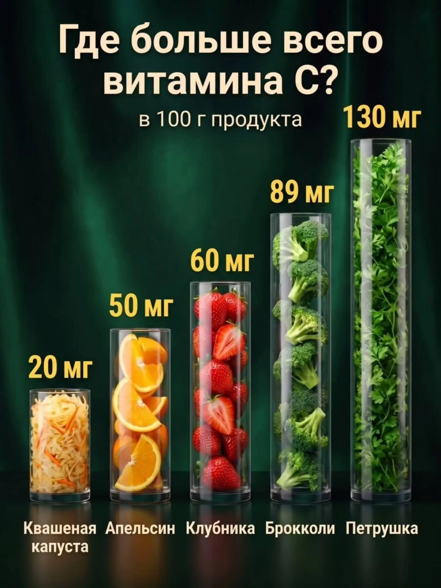 Витамин С