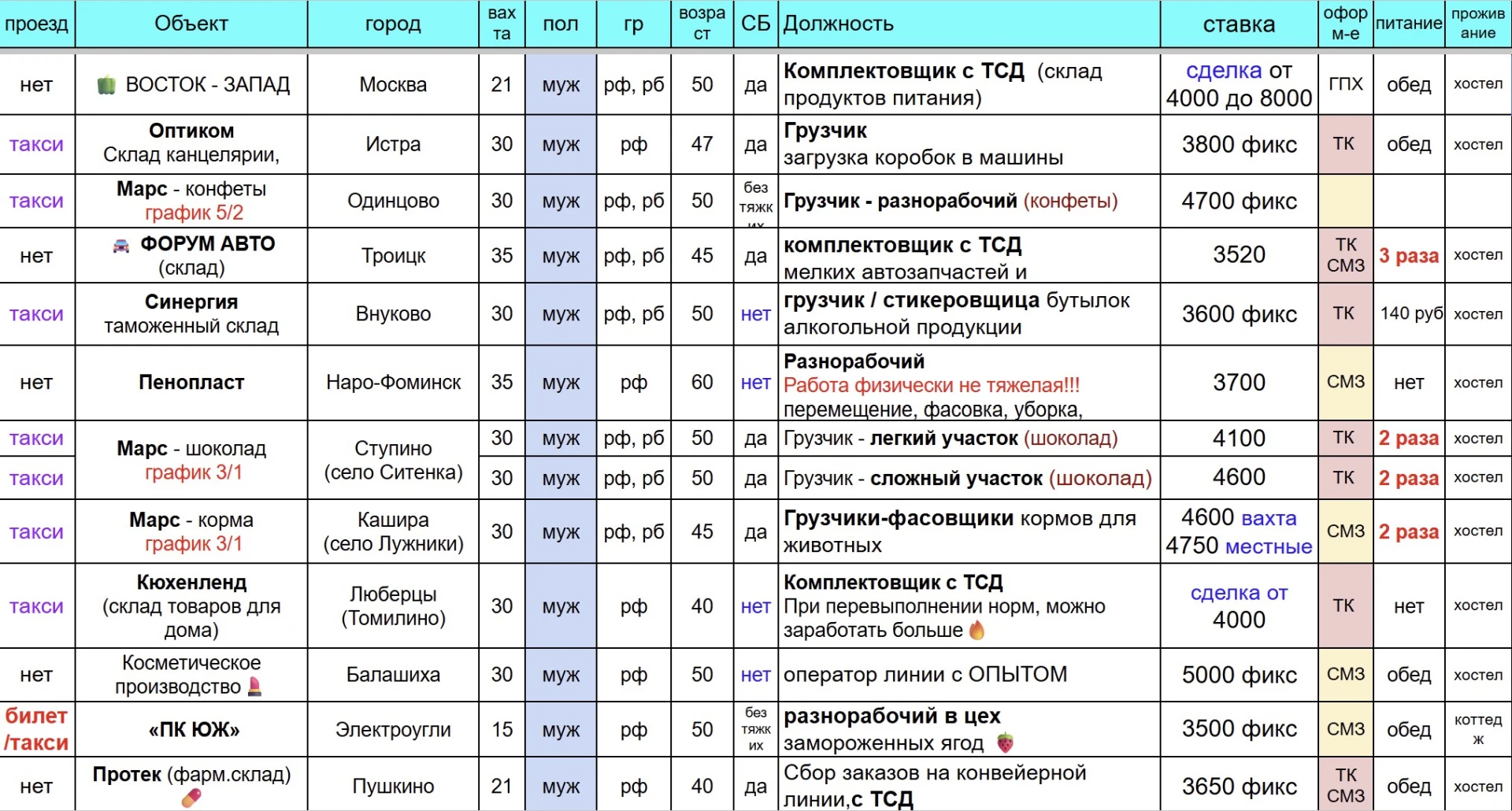 Москва и МО