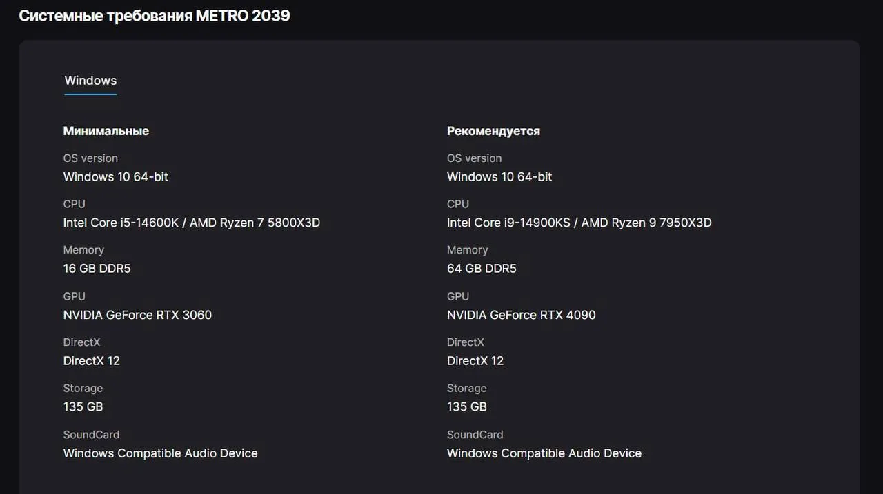 💀 Ошибочка вышла: Metro 2039 не потребует RTX 4090 и 64 ГБ оперативки