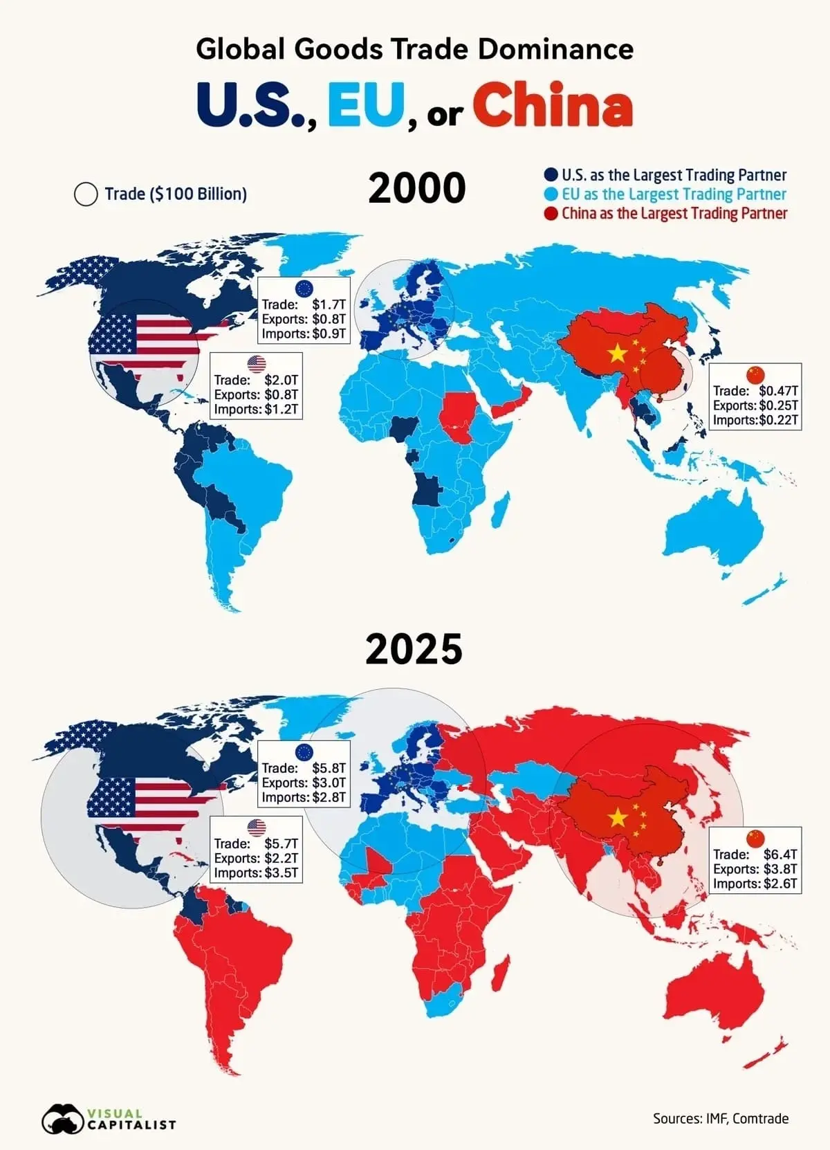 Китай обошел США и ЕС: как за 25 лет изменилась торговая карта мира