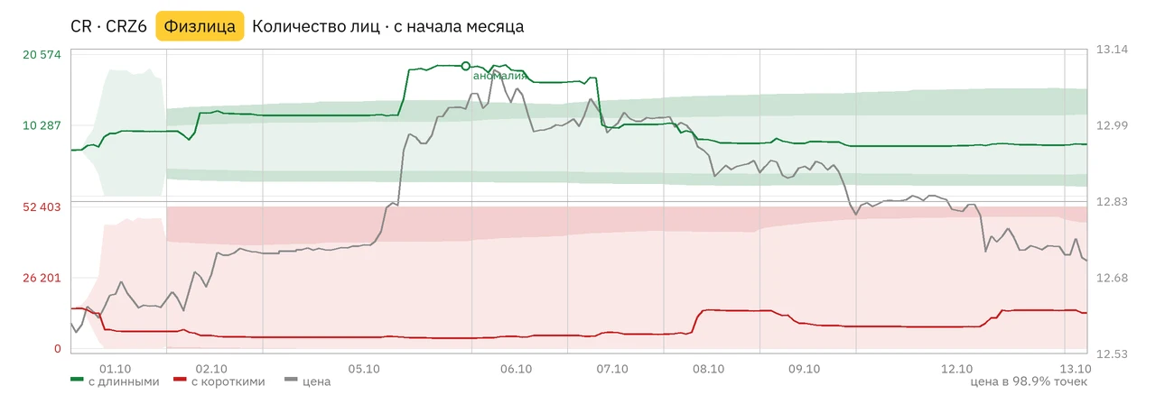 📈 Графики: коридор нормы в Classic, «позиции и цена» в Атласе