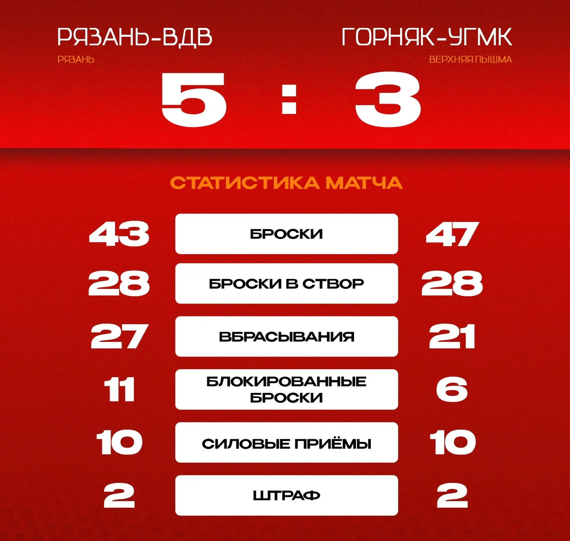 Прогноз: