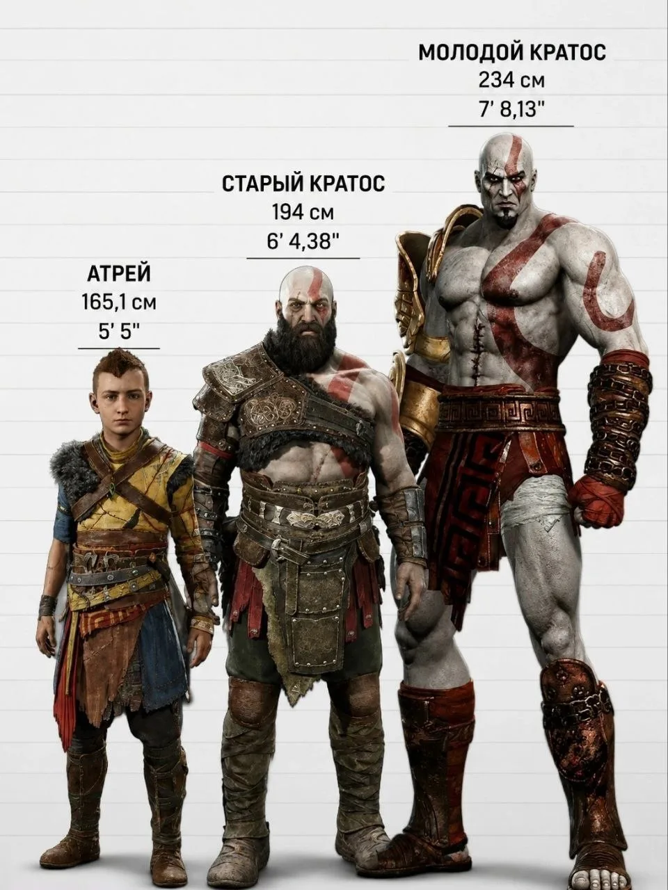 Кратос раньше был настоящим гигантом