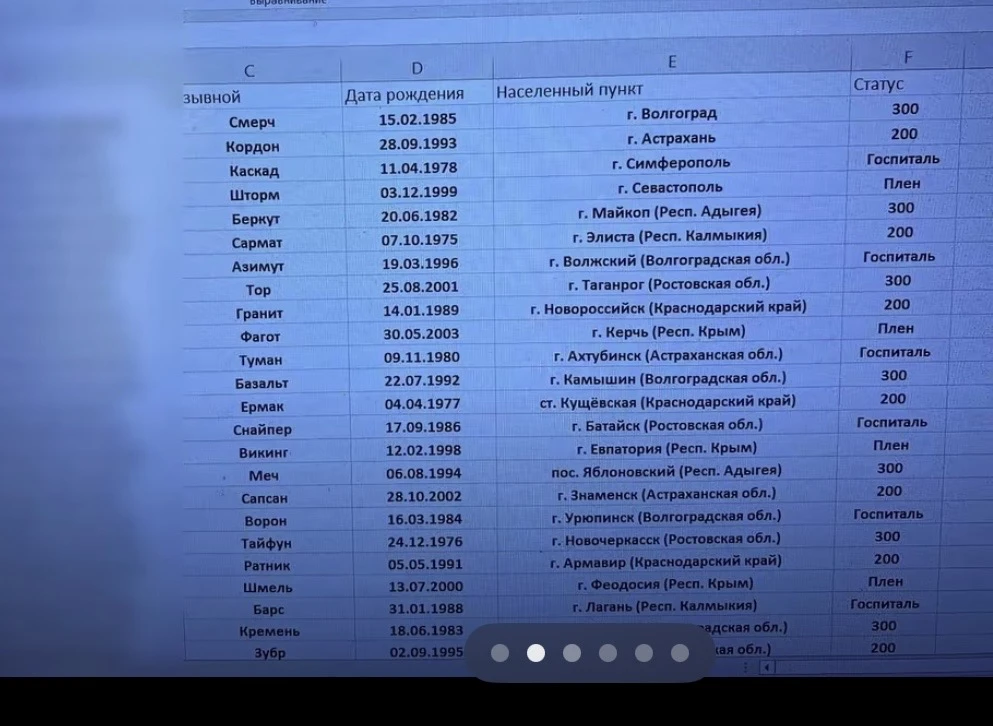 Данные по эвакуированым бойцам и госпиталям без связи на 05.10.26