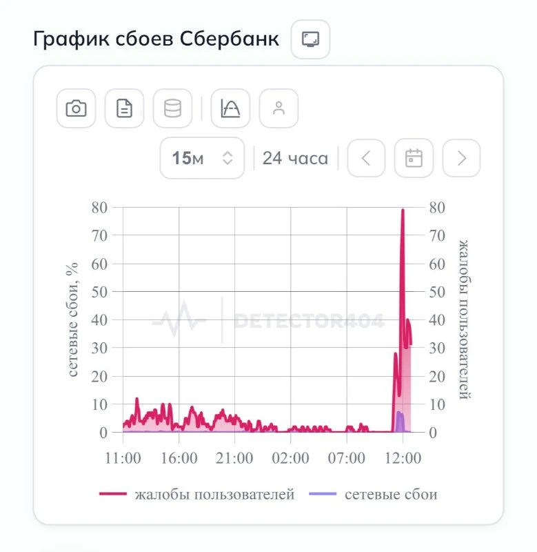 🚨 В Саратовской области зафиксирована атака беспилотных летательных аппаратов, в резул...