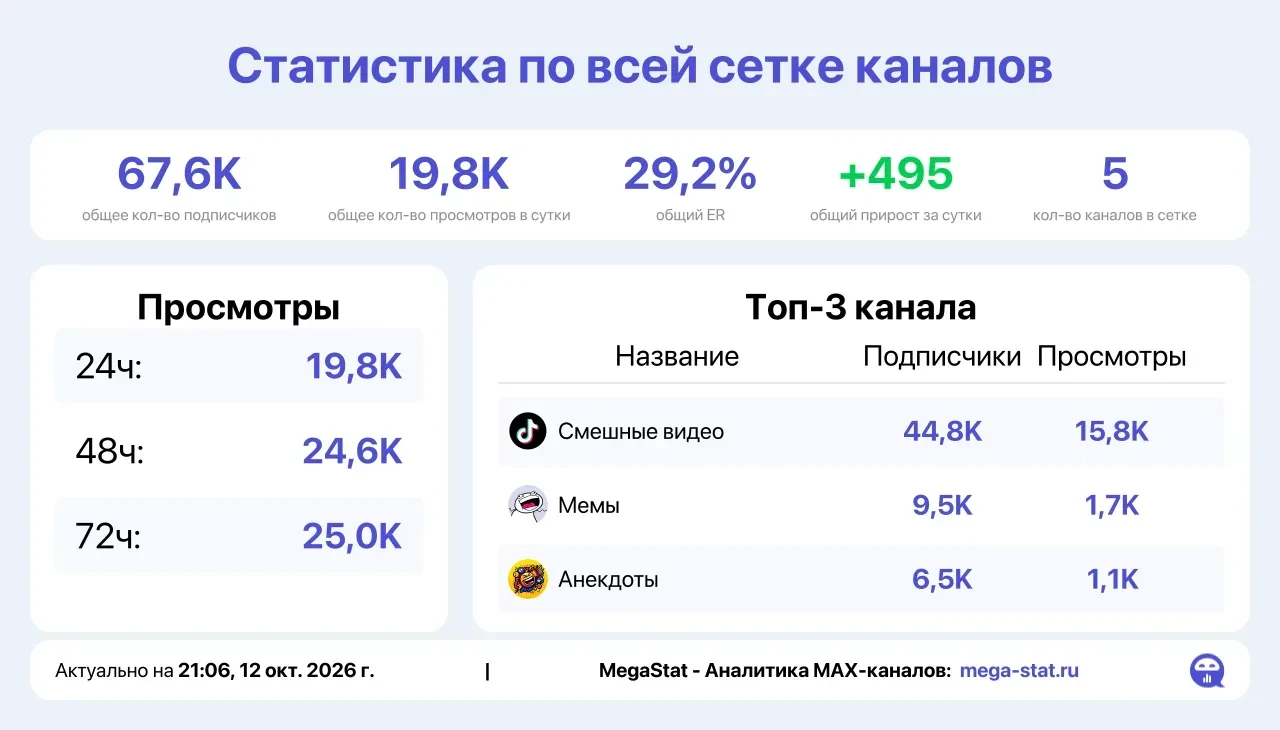 📣 Продаю