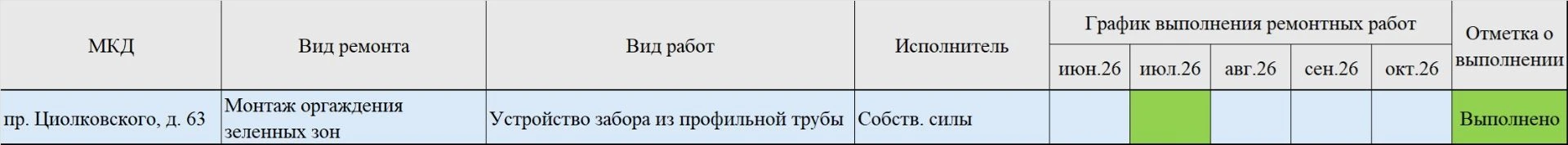Отчет о проделанной работе по текущему ремонту в 2026г. Дом № 63 по пр. Циолковского