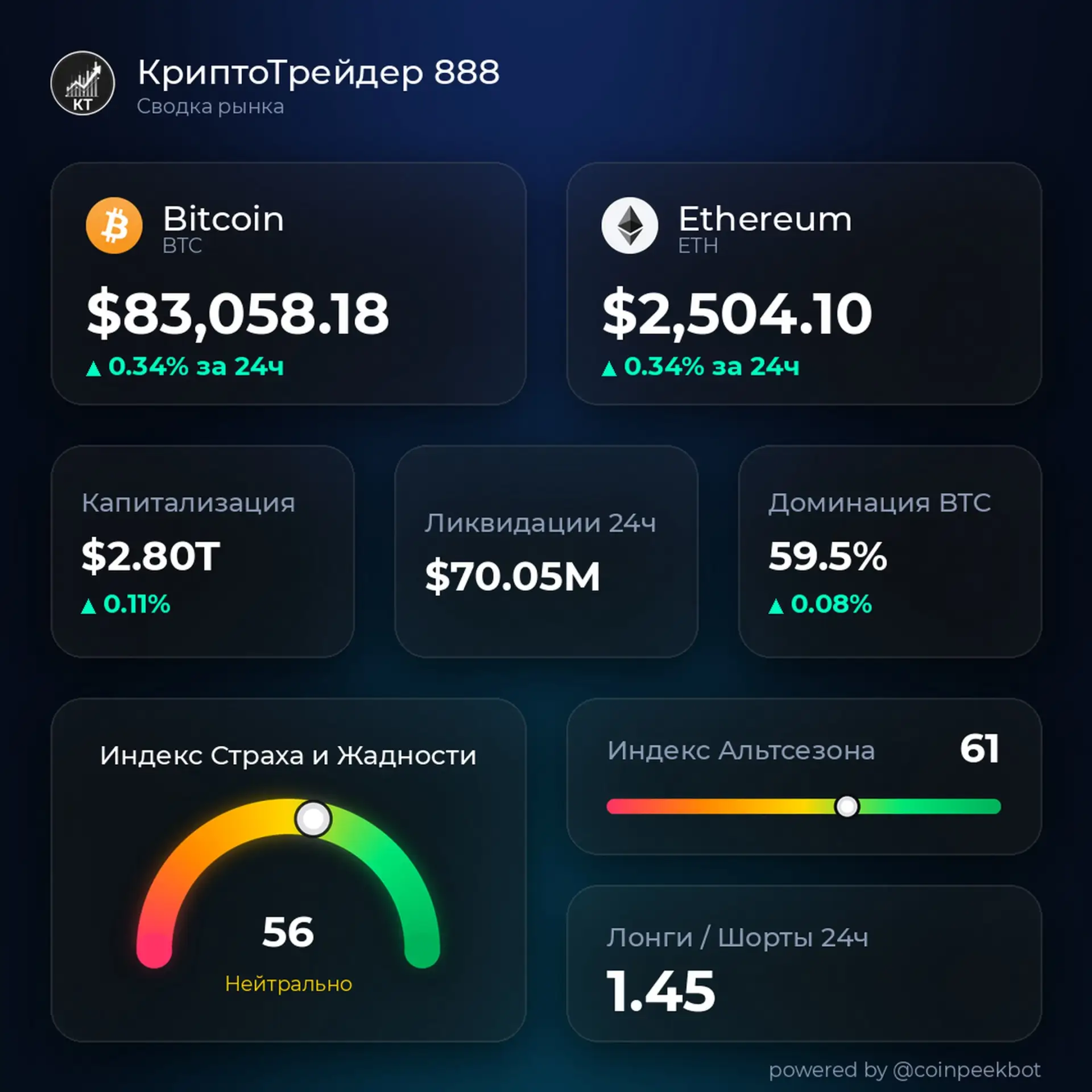 📈 КриптоТрейдинг. Новости.