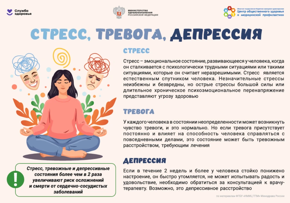 ❕Стресс, тревога и депрессия — это состояния, с которыми сталкиваются многие люди. Они ...
