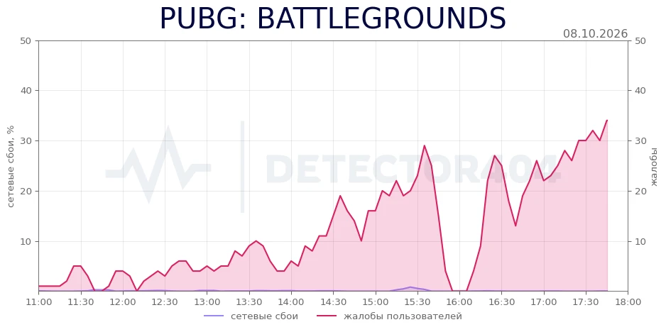 PUBG: BATTLEGROUNDS - повышенный фон жалоб