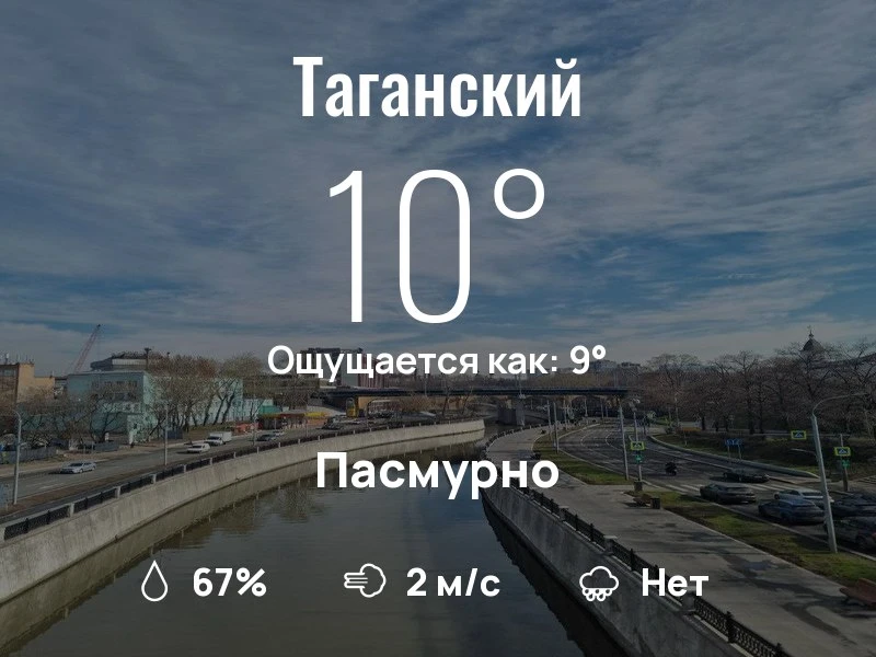 Что с погодой в Таганском?