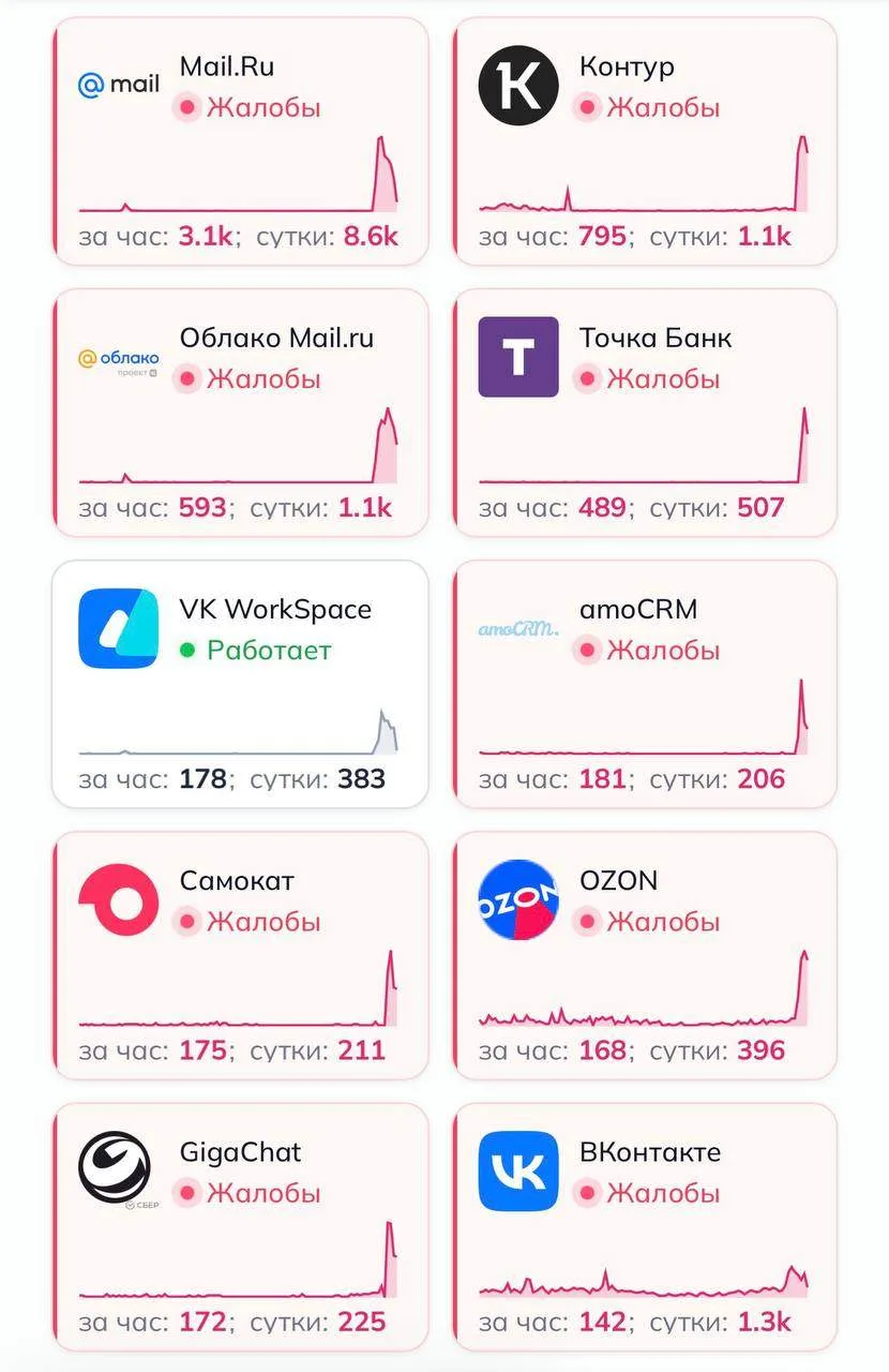 ❗️В рунете массовый сбой — пользователи жалуются на работу Mail ru, VK, Точка банка и д...