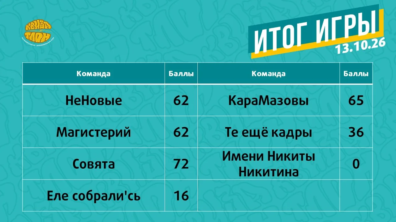 Итоги игры: