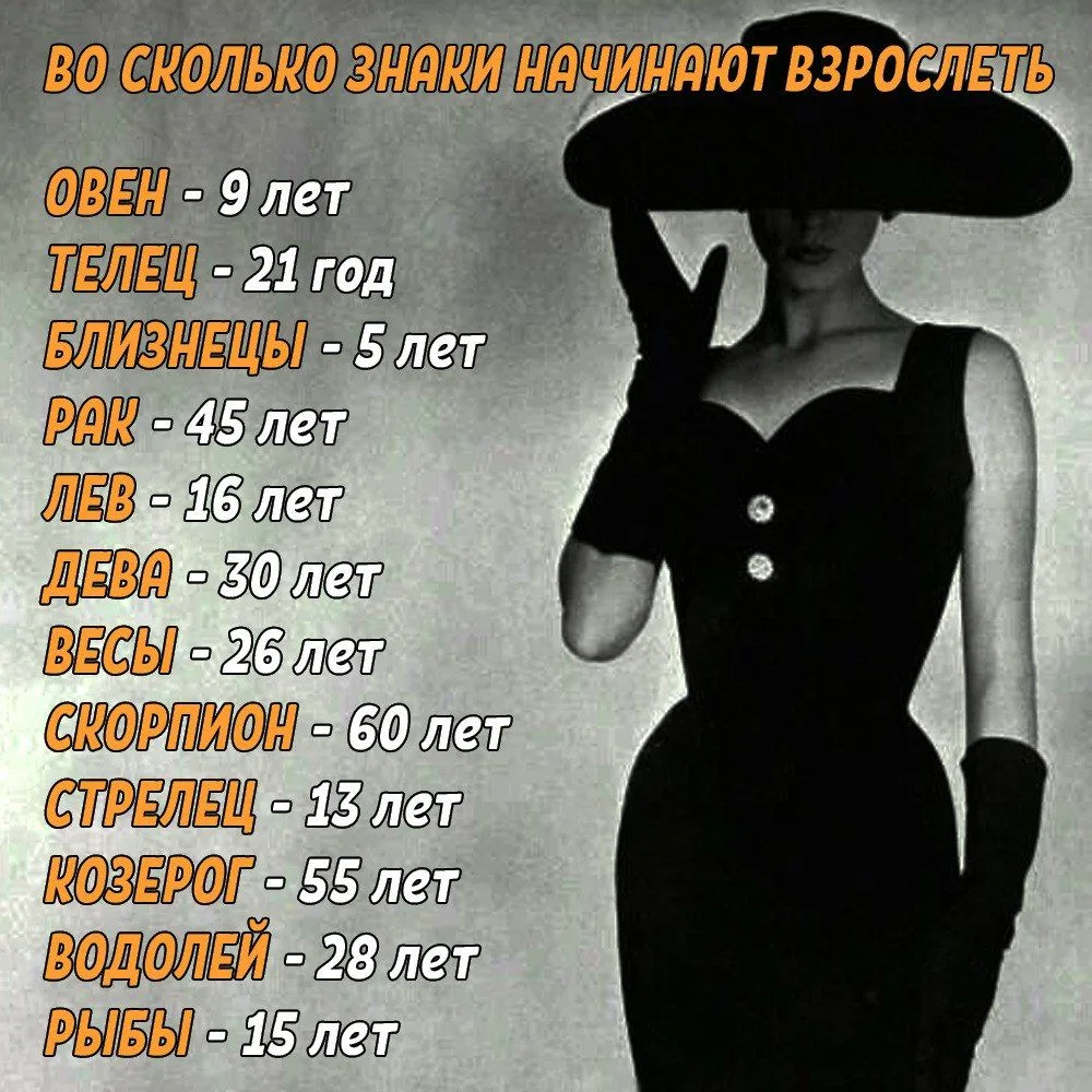Во сколько вы взрослеете?