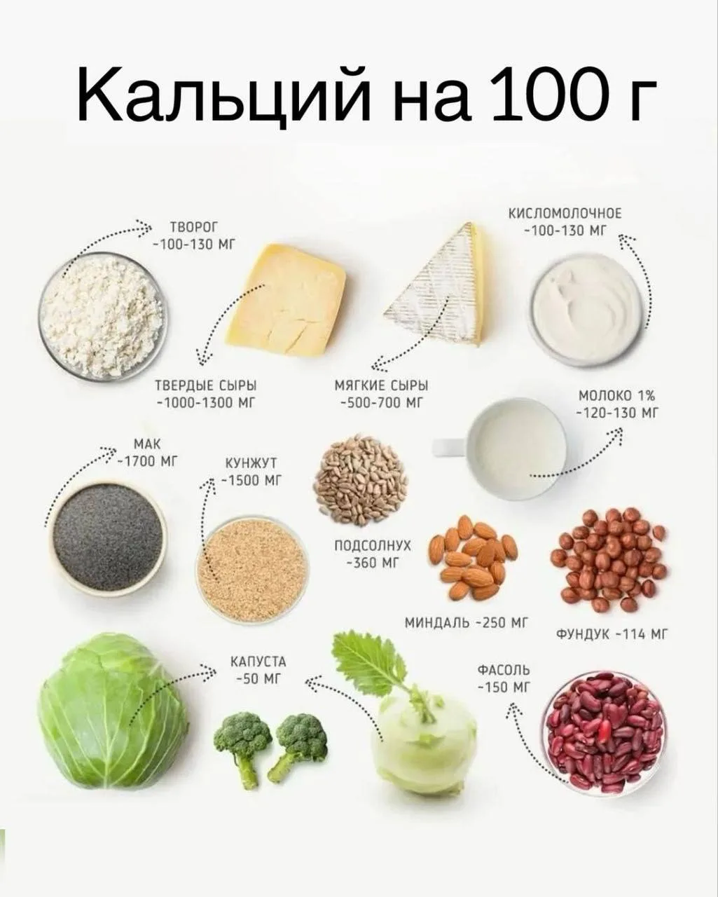 Кальций и похудение💚
