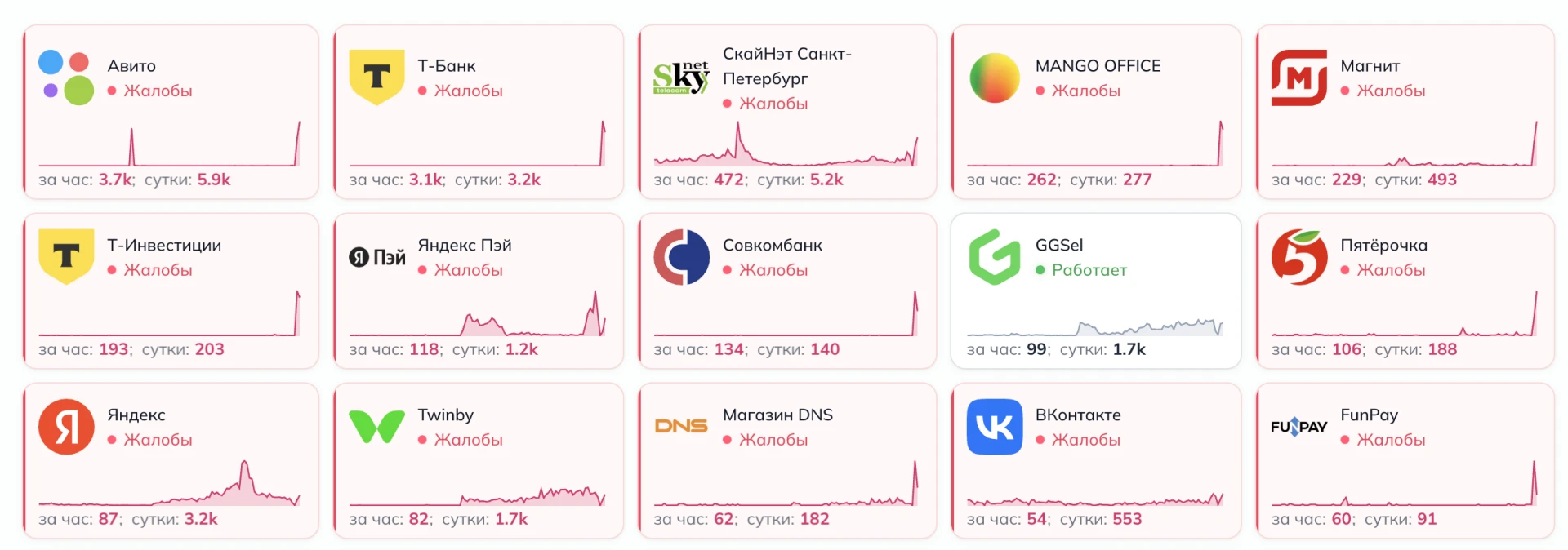 ❗️ Массовый сбой в работе сайтов и сервисов произошел в Рунете.