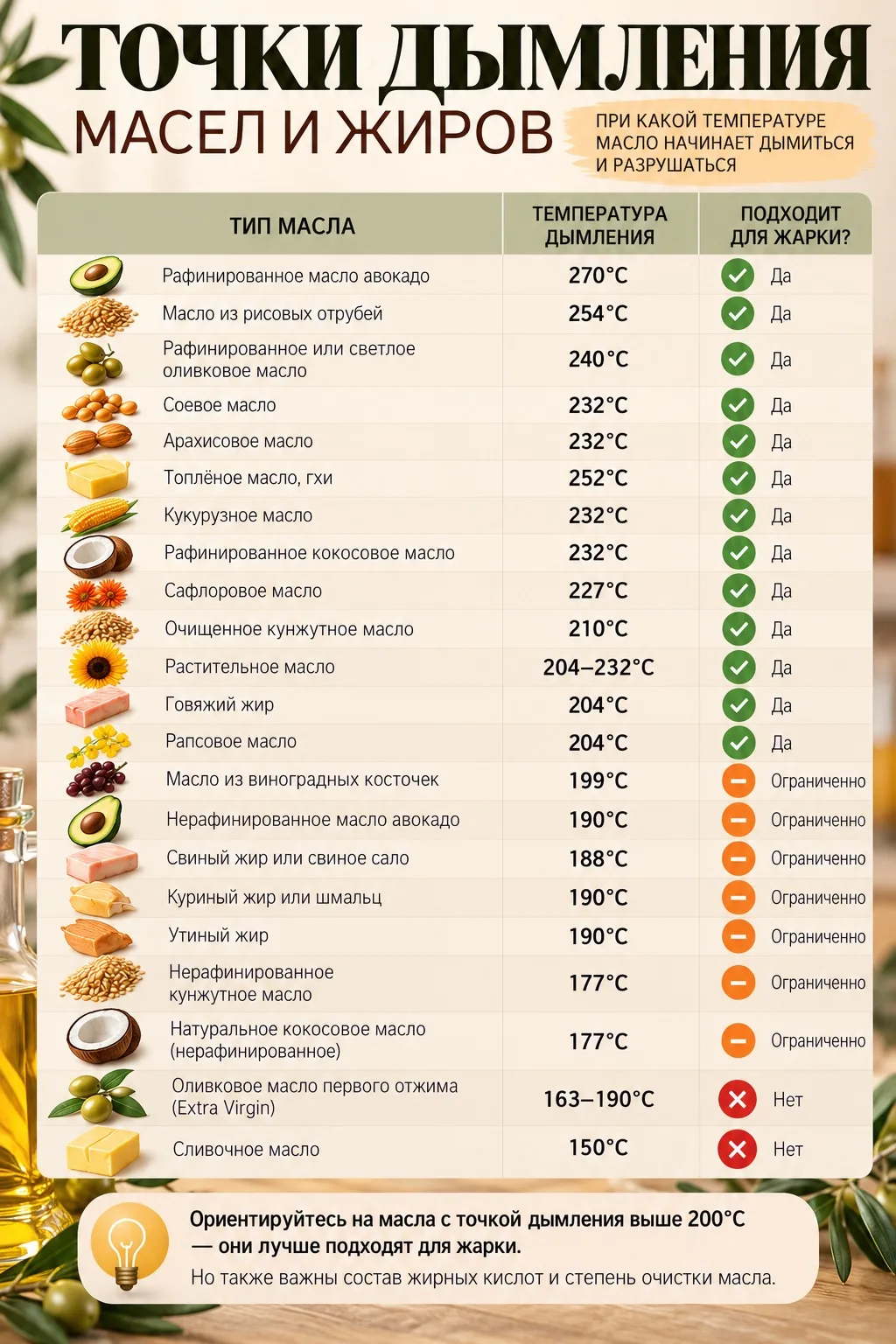 🥑 ЖИРЫ БЫВАЮТ РАЗНЫЕ. 😁
