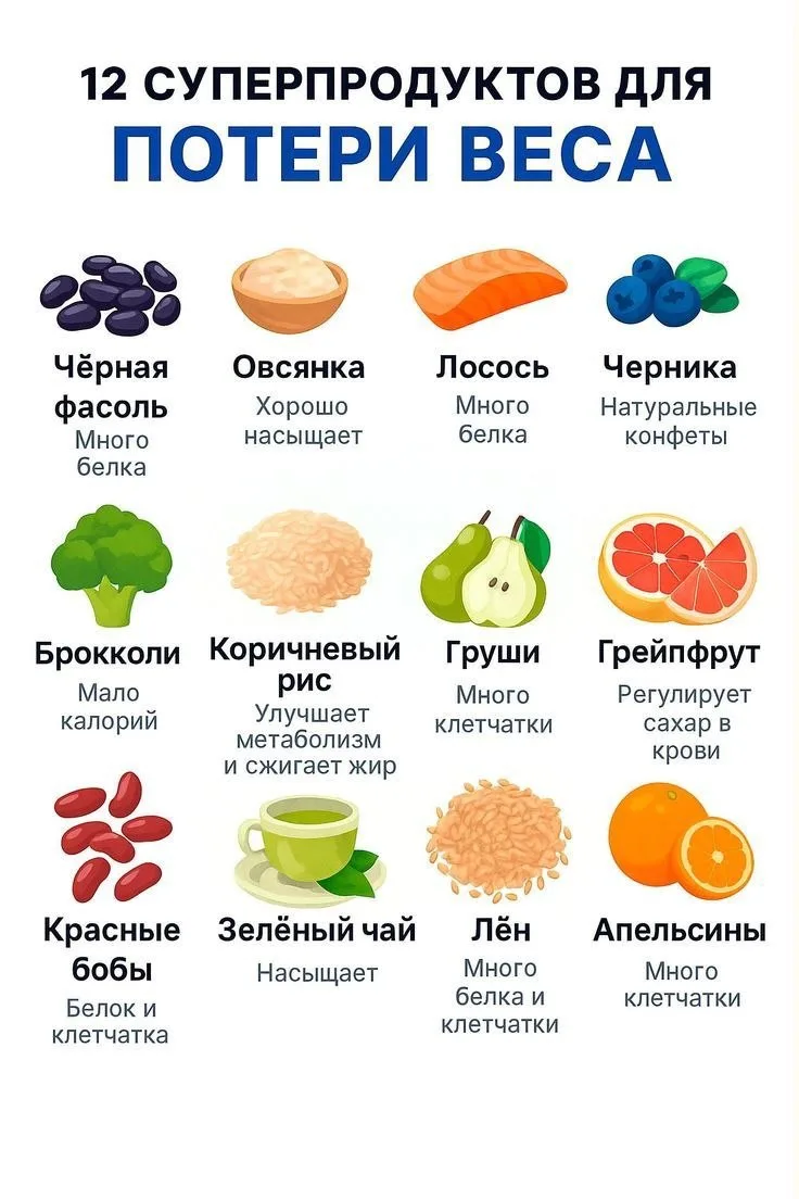 12 супер продуктов для потери веса