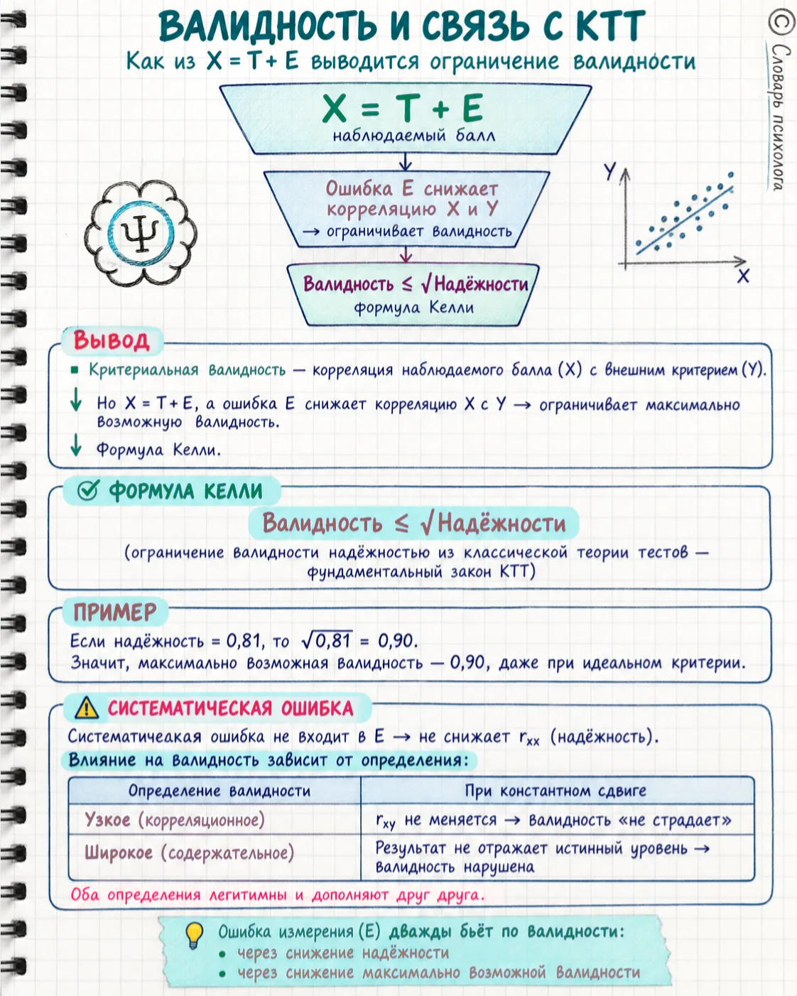 #схемы_term, #v_term