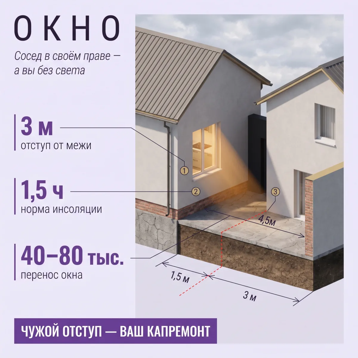 🧱 Сосед пристроил дом вплотную и закрыл вам окно: что делать и на что смотреть