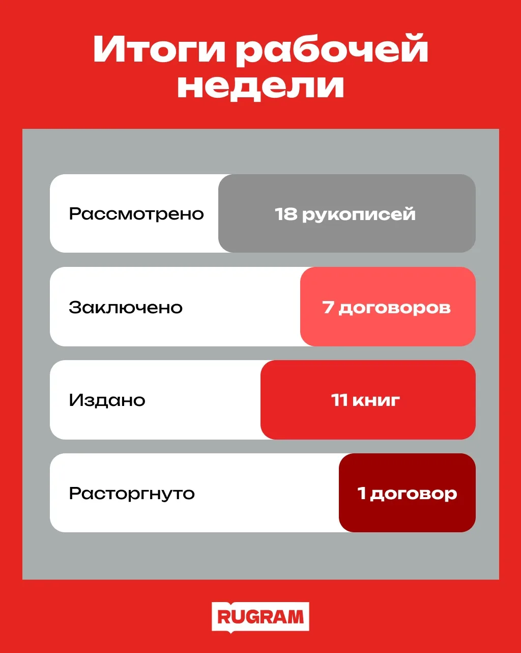 Итоги нашей плодотворной рабочей недели!