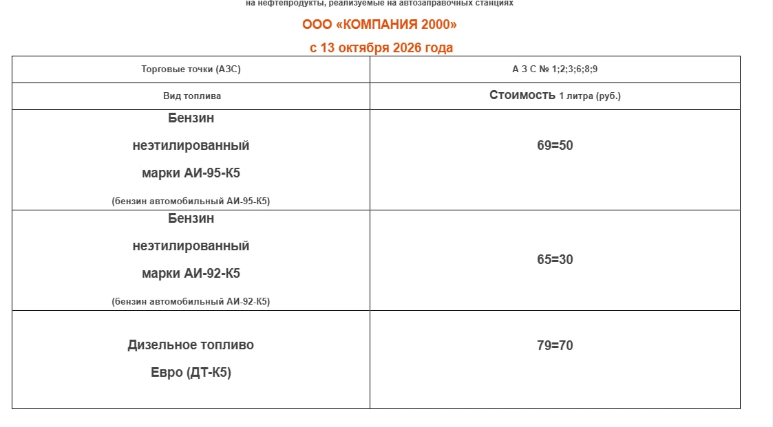 Бензин в Сыктывкаре снова дорожает — на некоторых заправках цены подняли больше чем на ...