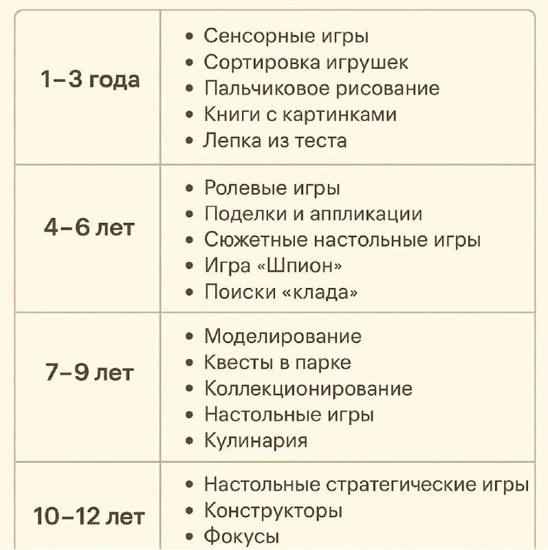 Таблица: Чем заменить гаджеты в разном возрасте?👆
