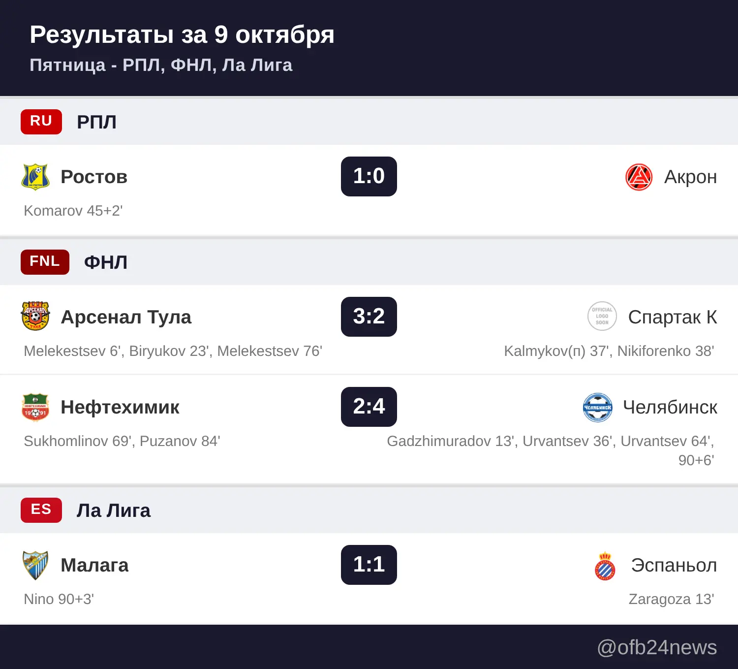 Матчи за 9 октября