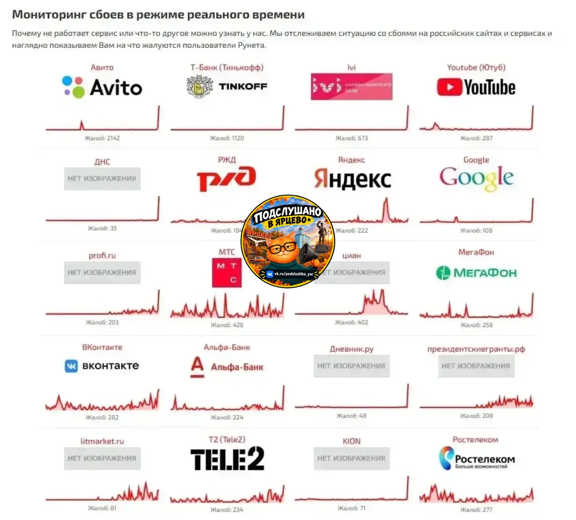 ❌ В России произошёл масштабный сбой в работе интернета и онлайн-сервисов