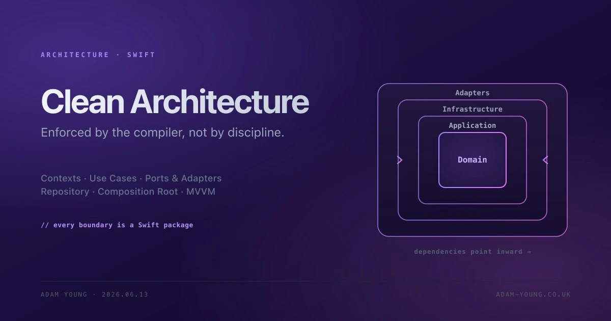 Как закрепить границы Clean Architecture в Swift Packages